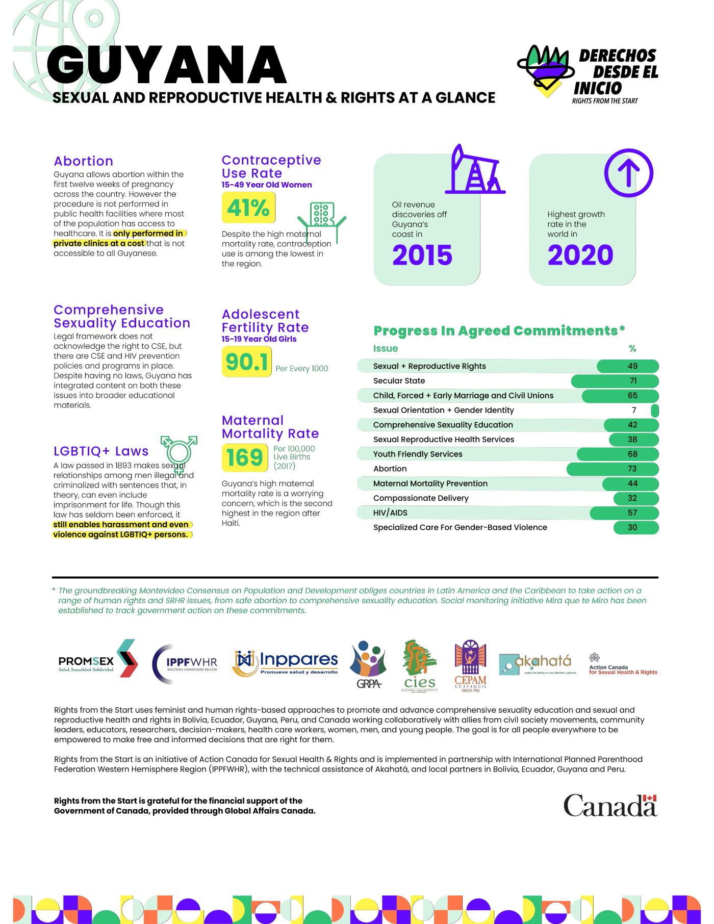 Infographics related to SRHR in Guyana