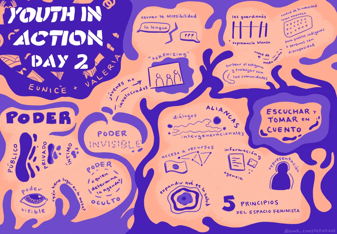 Representación visual de la tormenta de ideas del segundo día de Juventud en Acción; texto y garabatos en anaranjado y violeta con conceptos acerca de cómo construir vínculos en los movimientos de SDSR.