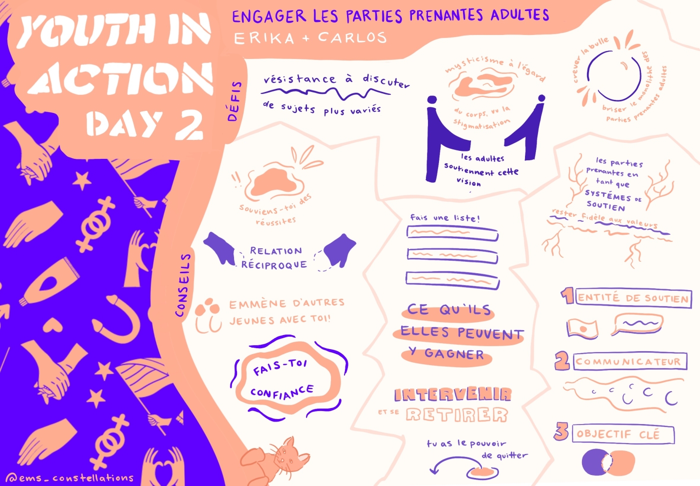 Un remue-méninges visuel du Jour 2 de Jeunesse en action, sur le thème « Engager des adultes dépositaires d’enjeux ». Des écritures et des griffonnages orange et mauves représentent des conseils et des défis comme la communication, les systèmes de soutien et la confiance en soi.